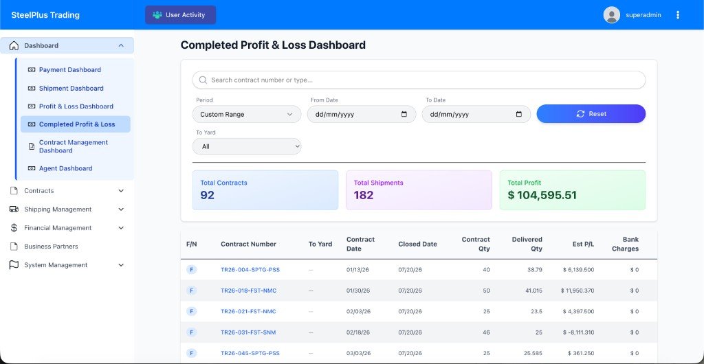 SteelPlus — Contract management for logistics